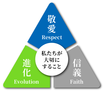 私たちが大切にすること